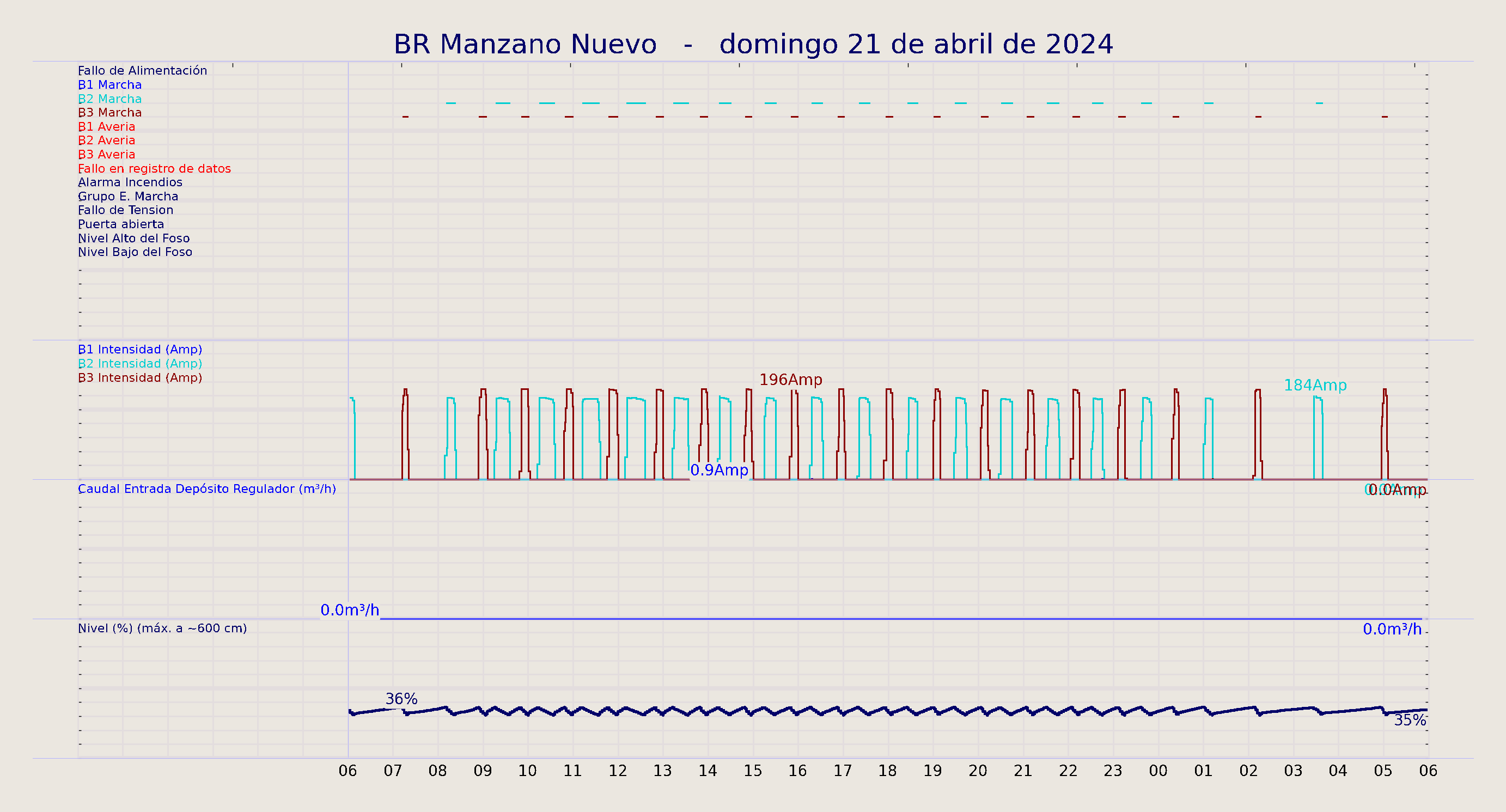 ../../imagenes/vid/2024/BR Manzano Nuevo/2024-04-21 BR Manzano Nuevo.png